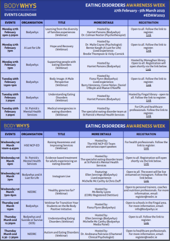 BodyWhys- Eating Disorders Awareness Week. February 27th- 5th March 2023.