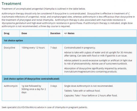 Chlamydia treatment updates