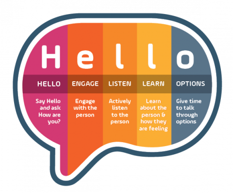 Hello, How Are You? A new mental health promotion campaign by Mental Health  Ireland. Thursday 7th April 2022 is National Hello, How Are You? day. |  Irish Student Health Association