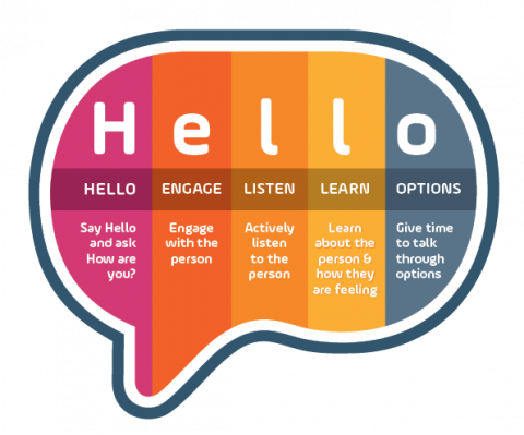 Hello, How Are You? Campaign