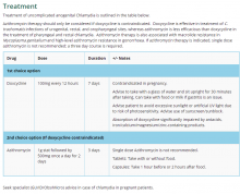 Chlamydia treatment updates