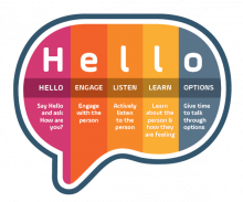 Hello, How Are You?